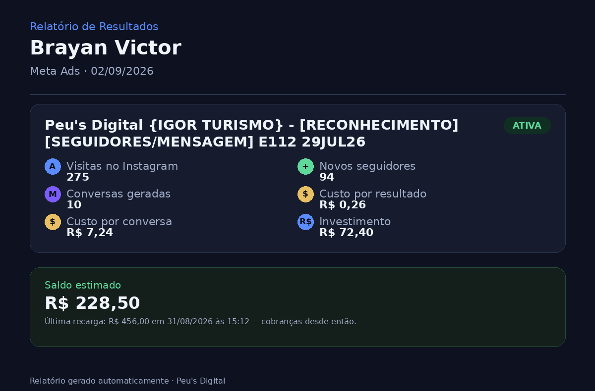 Relatório brayan victor set