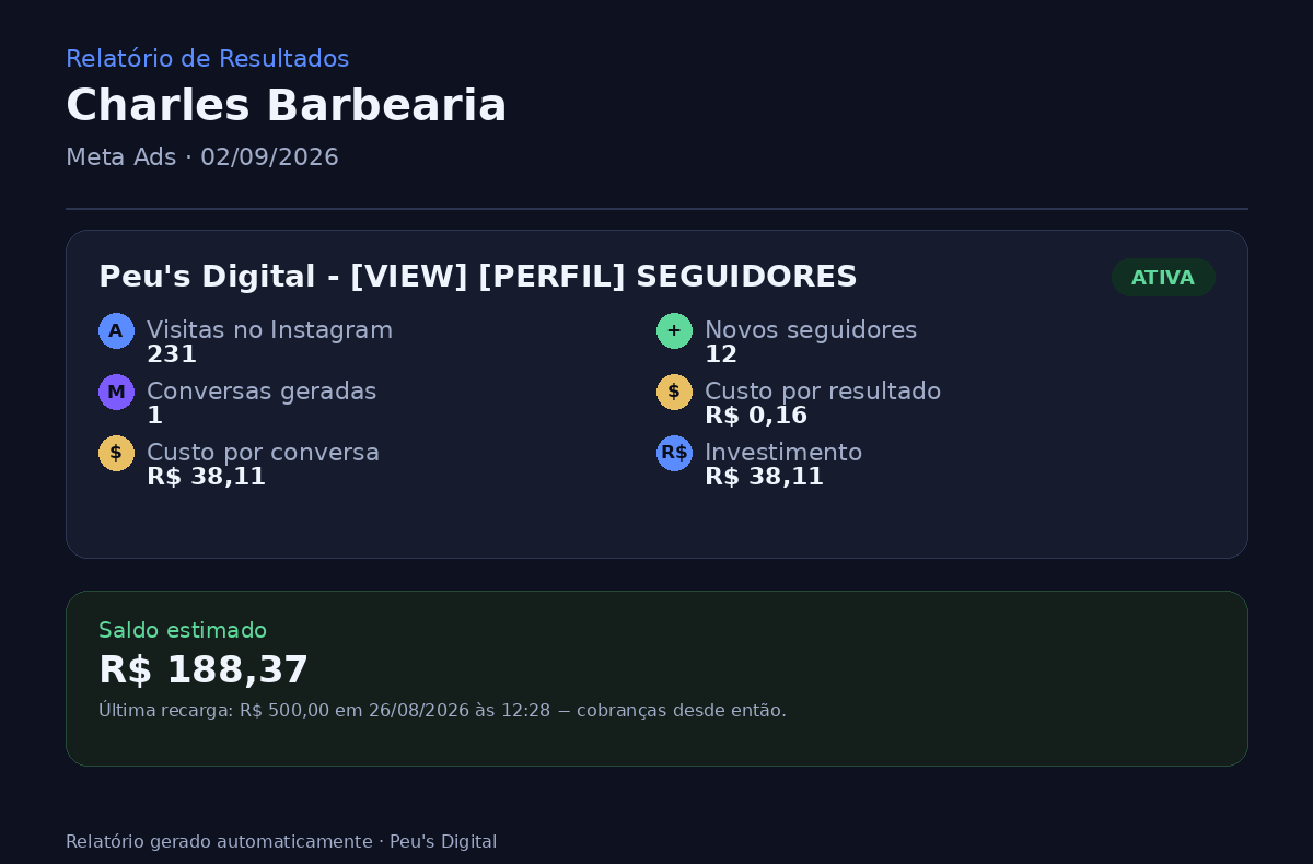 Relatório charles barbearia set