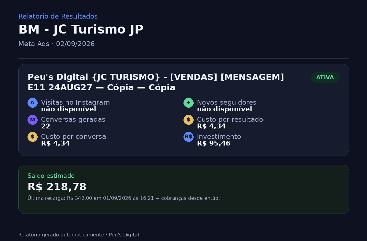 Relatório jc turismo jp set