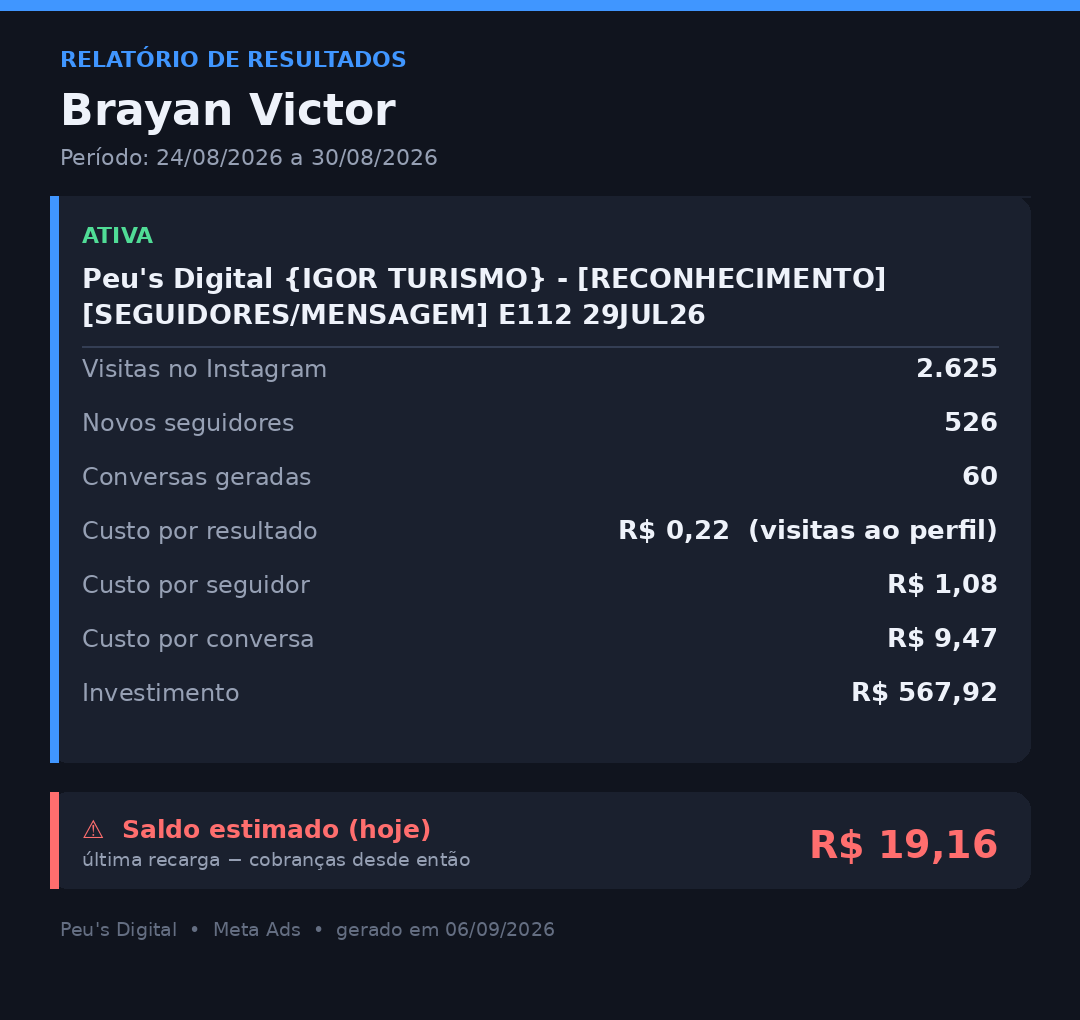 w Relatório brayan victor semana aago