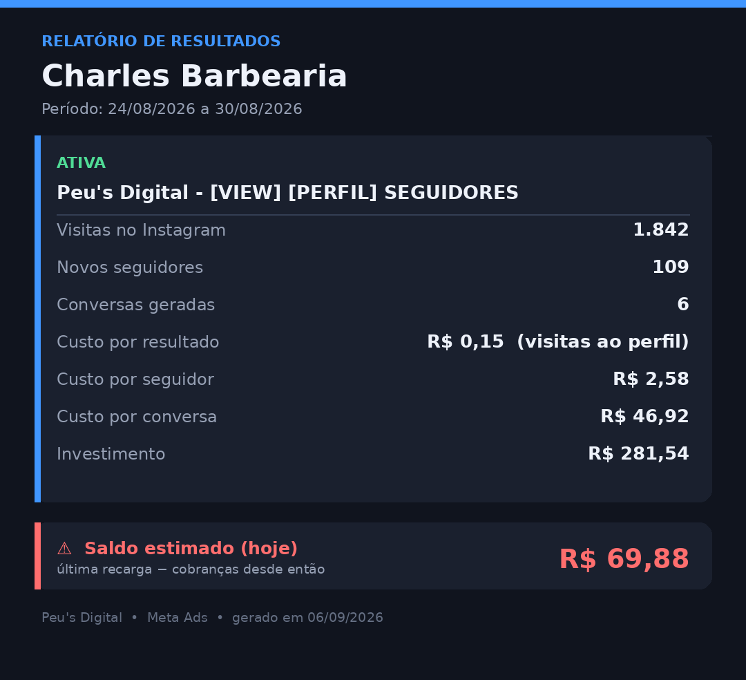 w Relatório charles barbearia semana aago