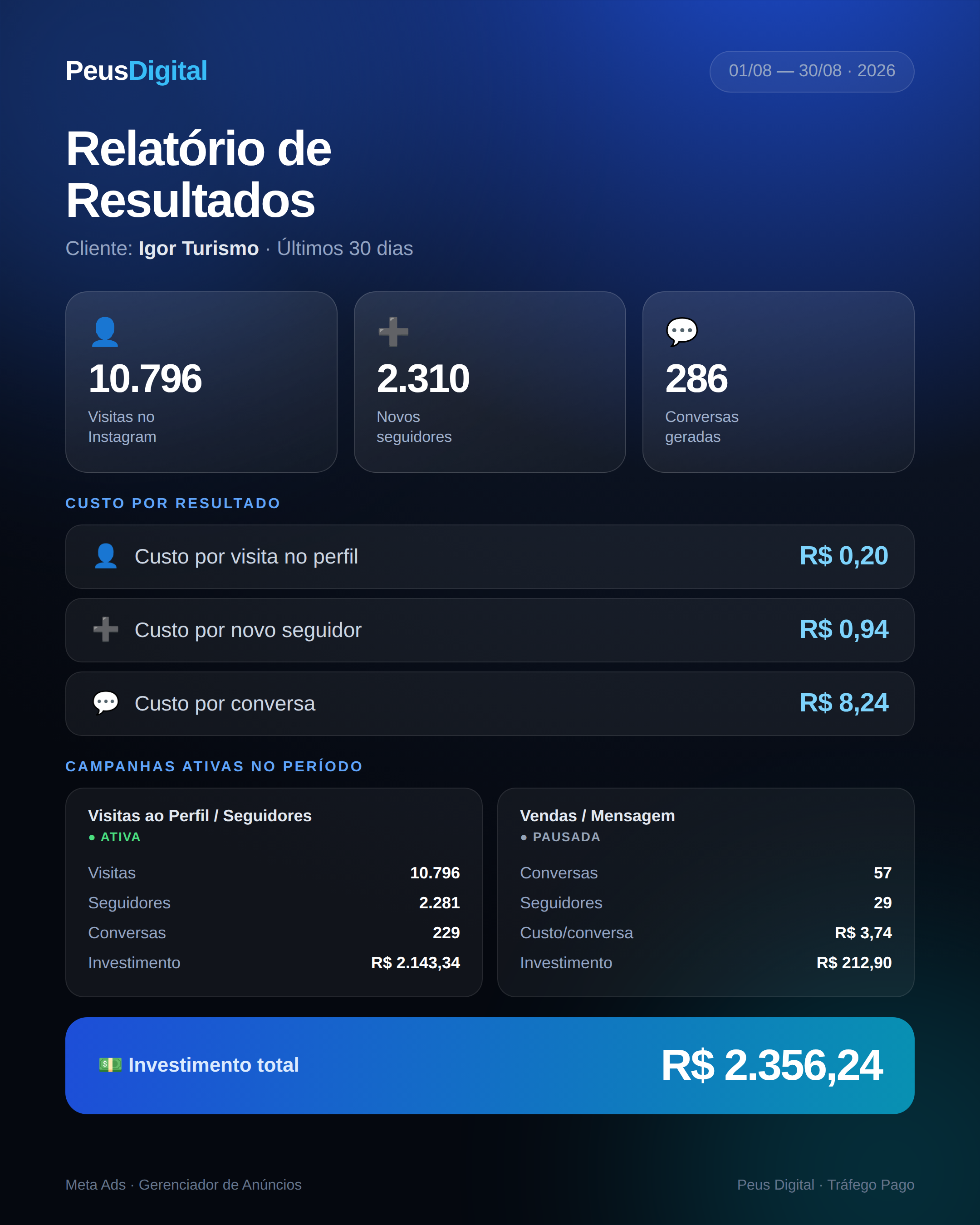 igor Relatório igor turismo d