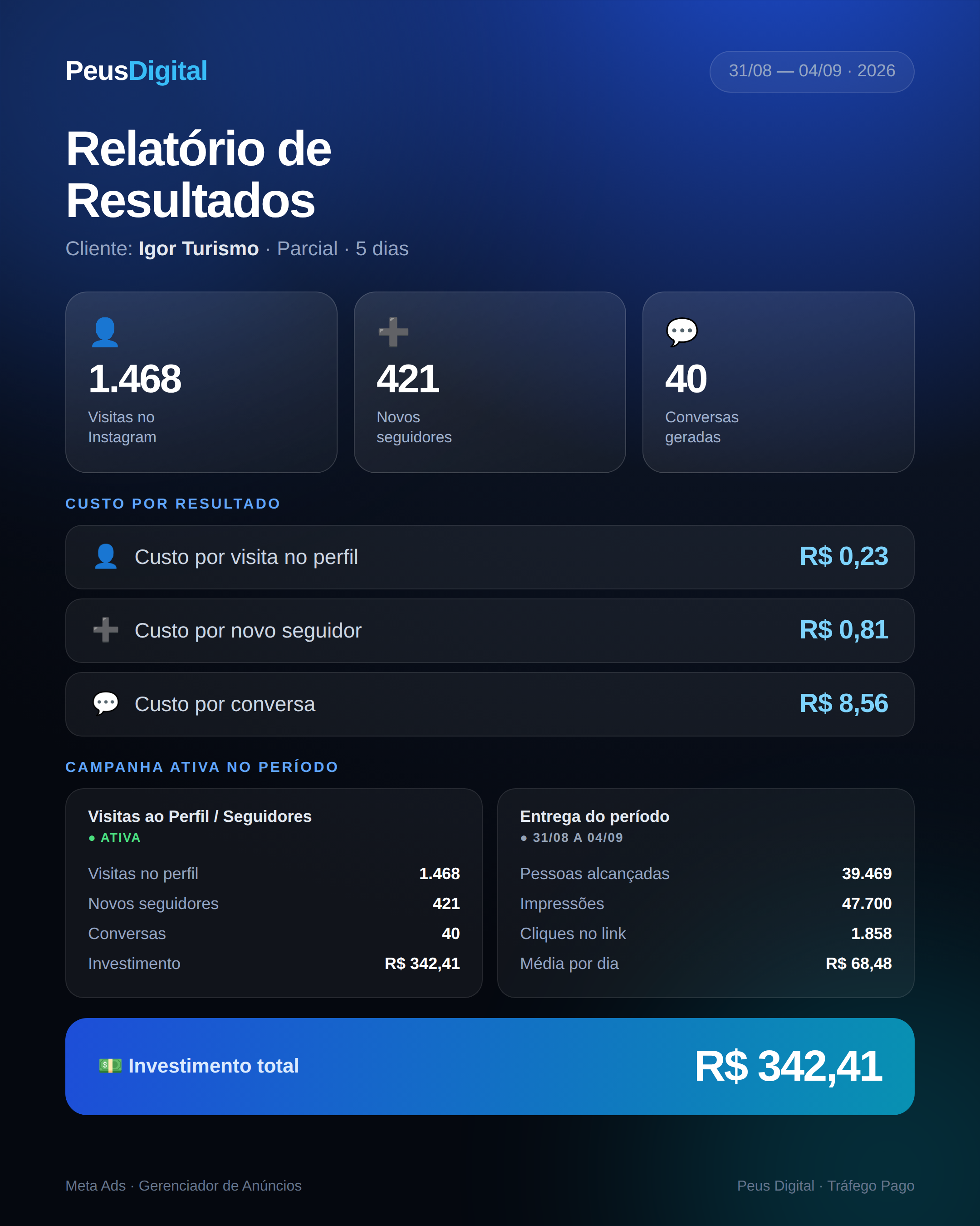 igor Relatório igor turismo ago set