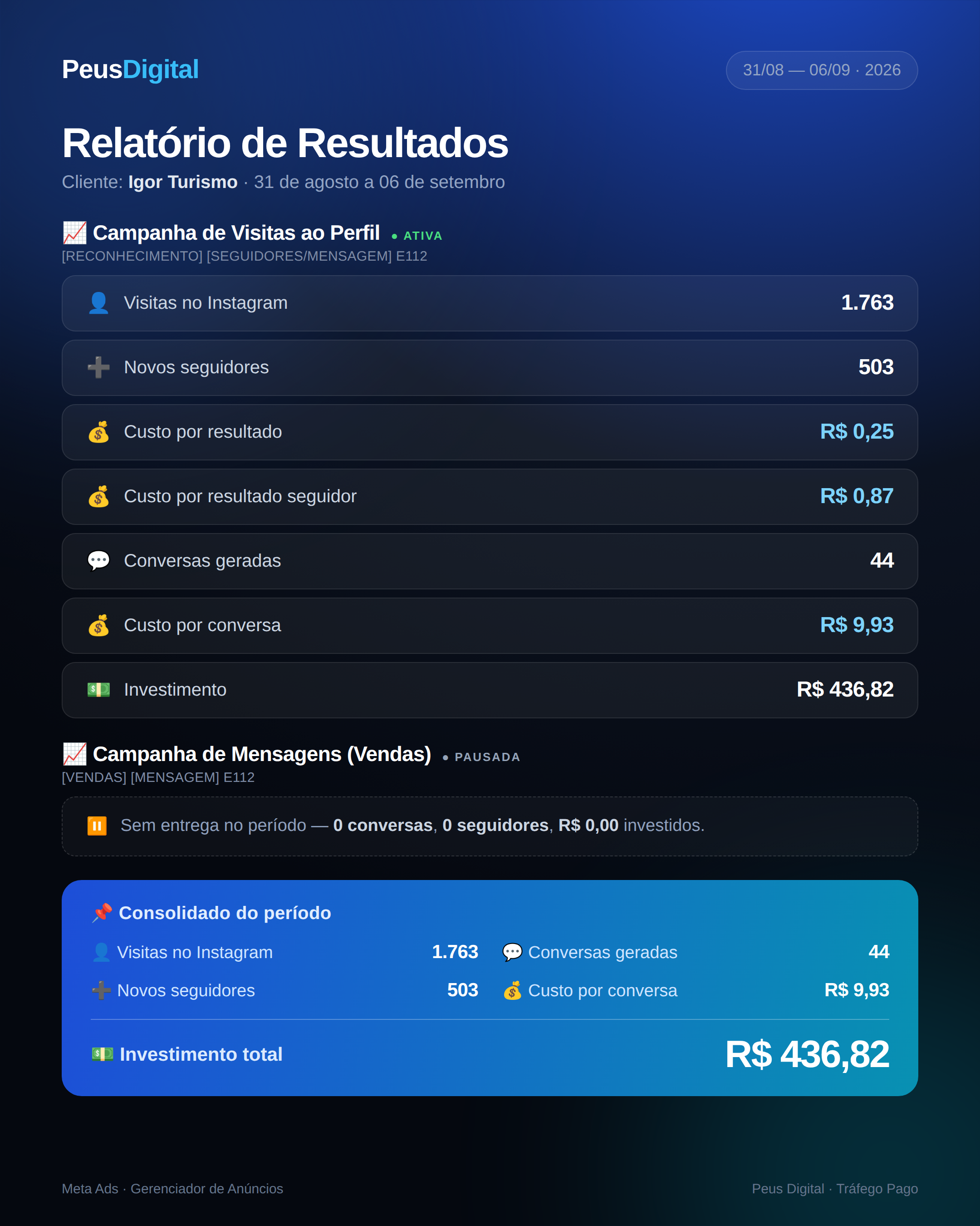 igor Relatório igor turismo ago set