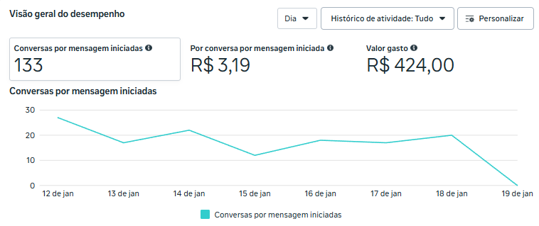 janeiro Relatório de resultados