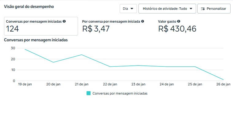 janeiro Relatório de resultados